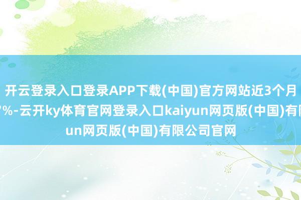 开云登录入口登录APP下载(中国)官方网站近3个月上升21.27%-云开ky体育官网登录入口kaiyun网页版(中国)有限公司官网