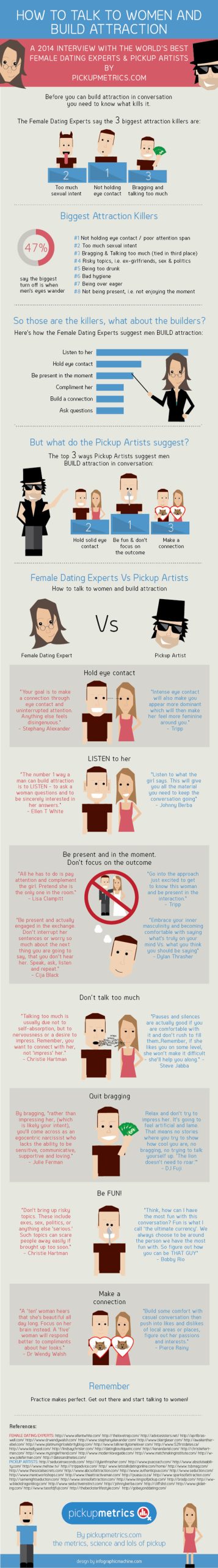 How to Talk to Women and Build Attraction [Infographic] –